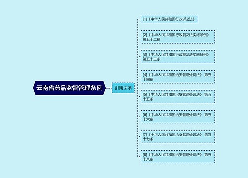 云南省药品监督管理条例