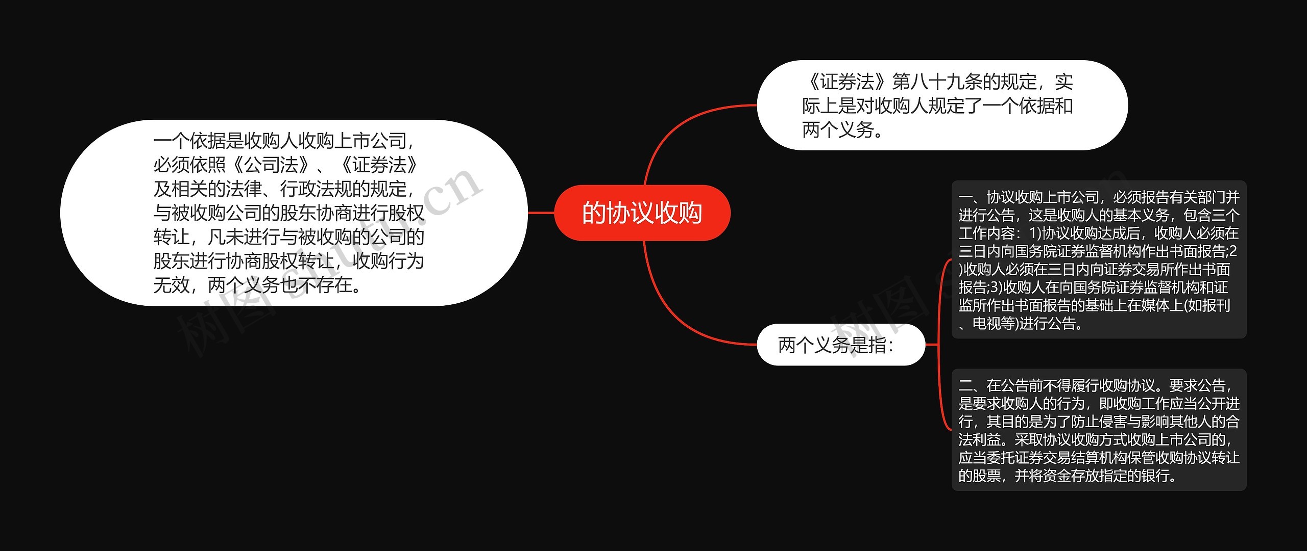 的协议收购 的协议收购