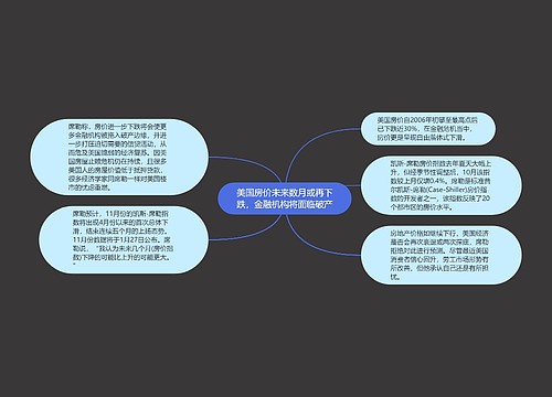 美国房价未来数月或再下跌，金融机构将面临破产