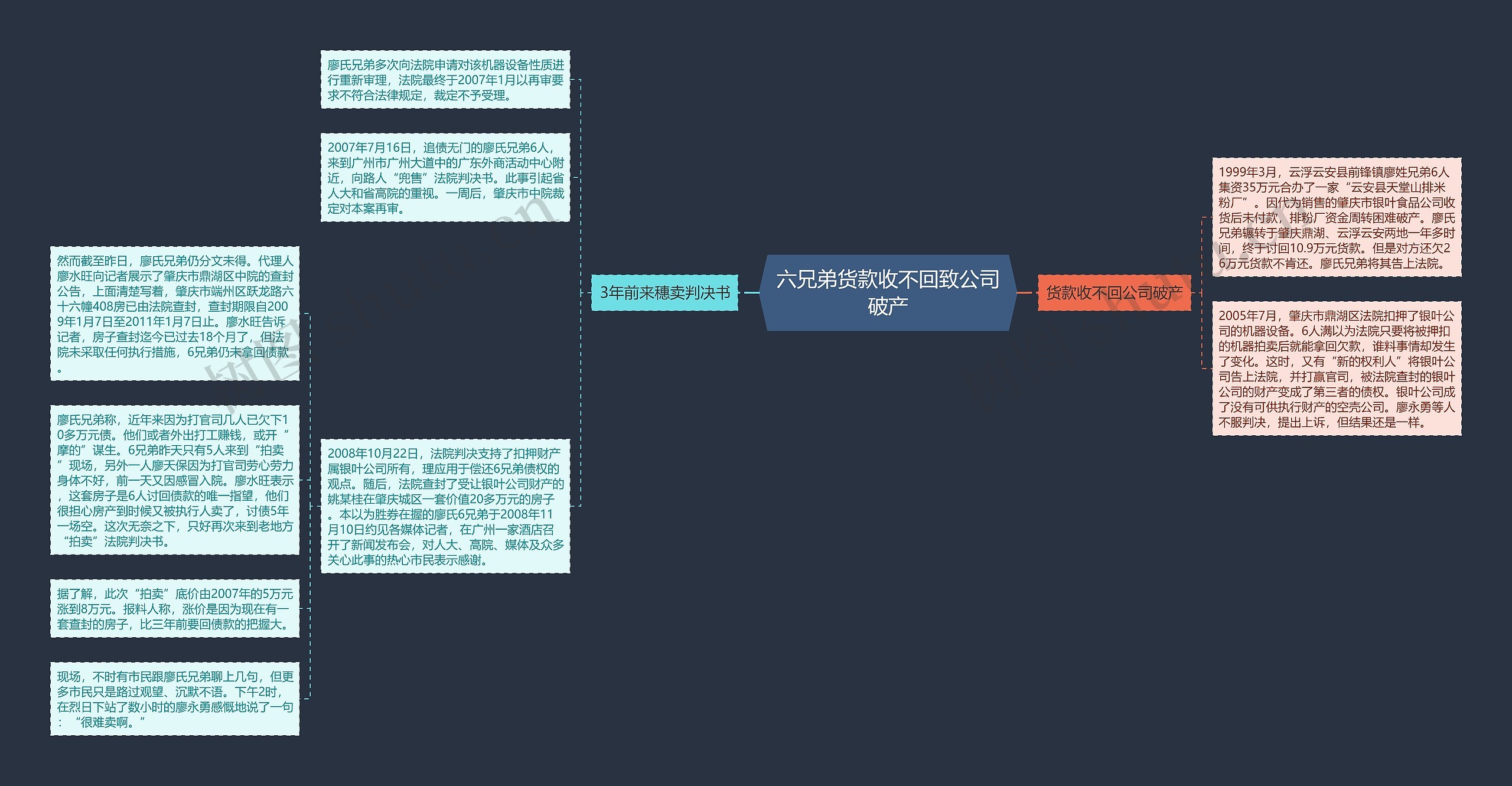 六兄弟货款收不回致公司破产