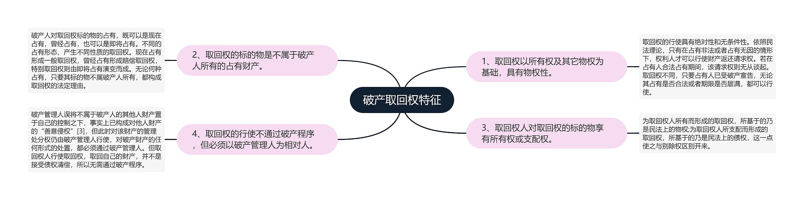 破产取回权特征