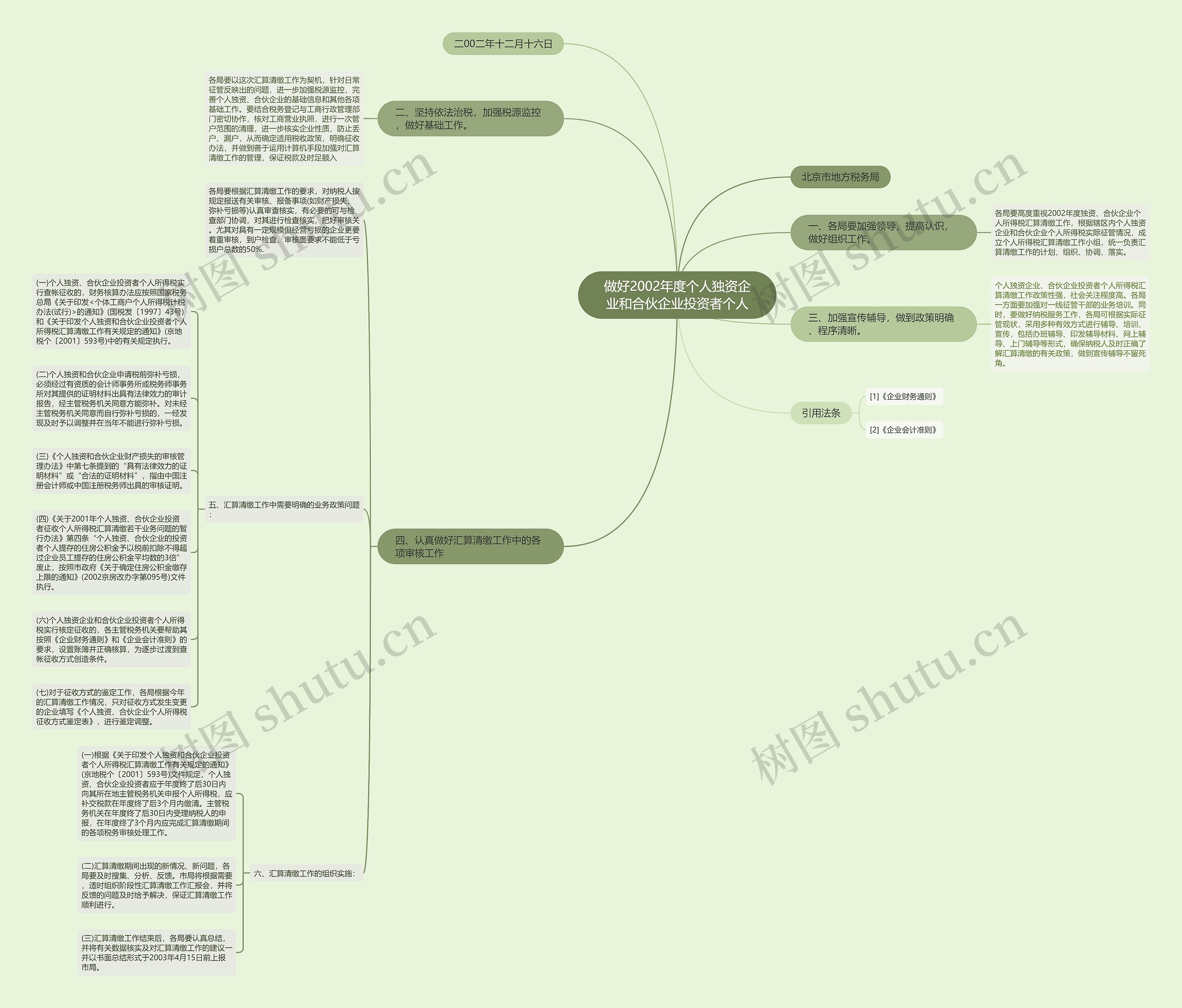 做好2002年度个人独资企业和合伙企业投资者个人思维导图