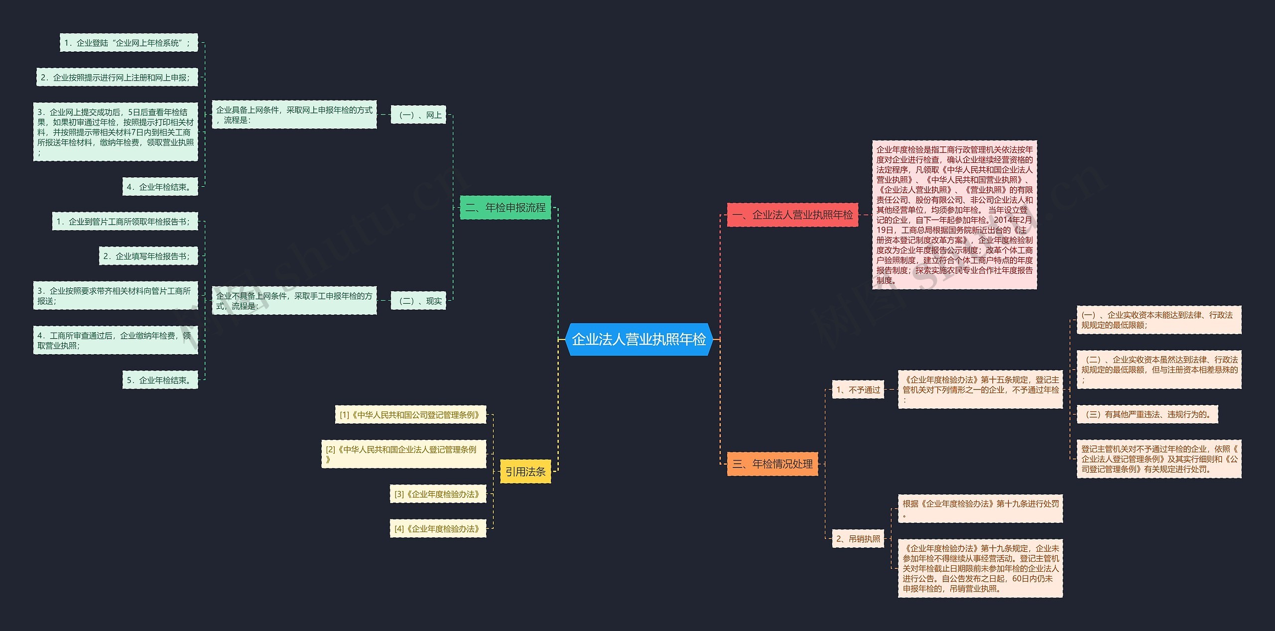 企业法人营业执照年检 企业法人营业执照年检