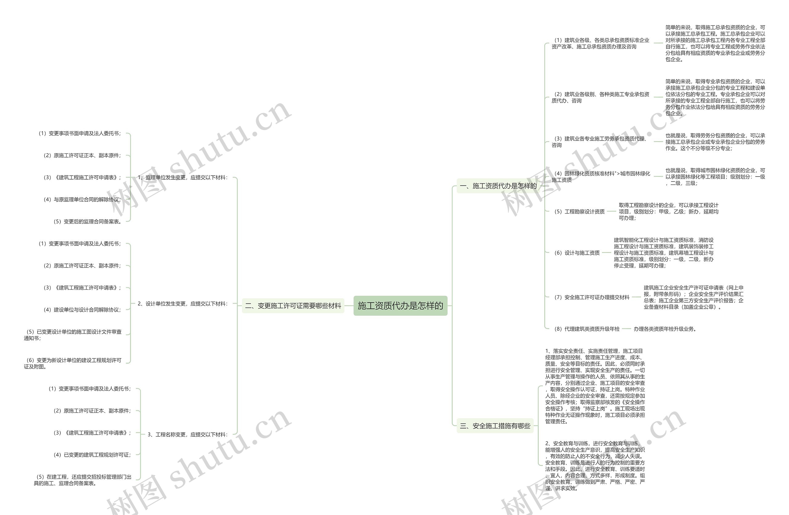施工资质代办是怎样的 施工资质代办是怎样的