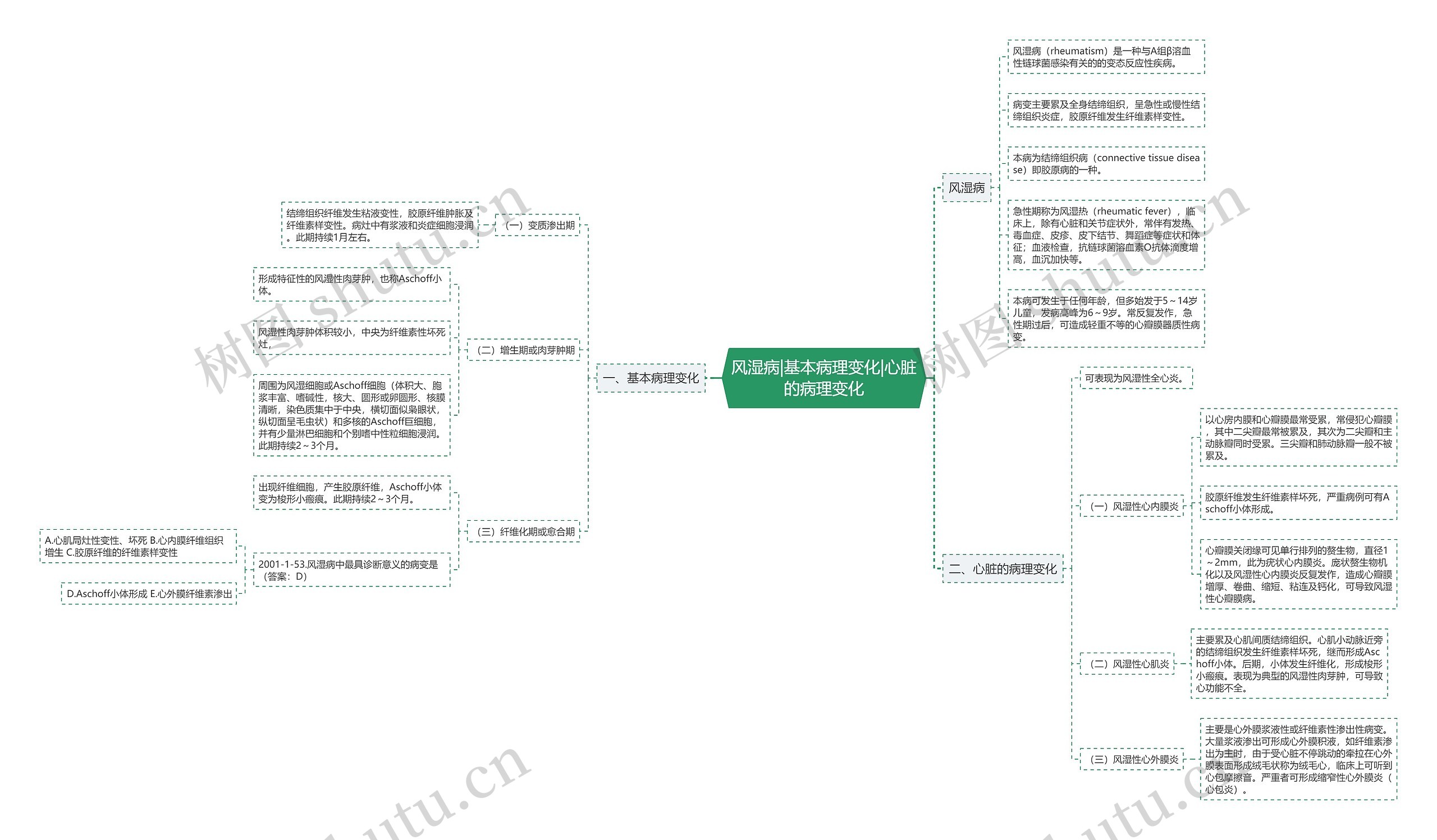 风湿病|基本病理变化|心脏的病理变化 风湿病|基本病理变化|心脏的病理变化