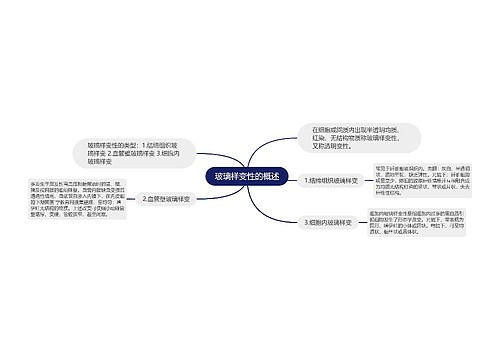 玻璃样变性的概述