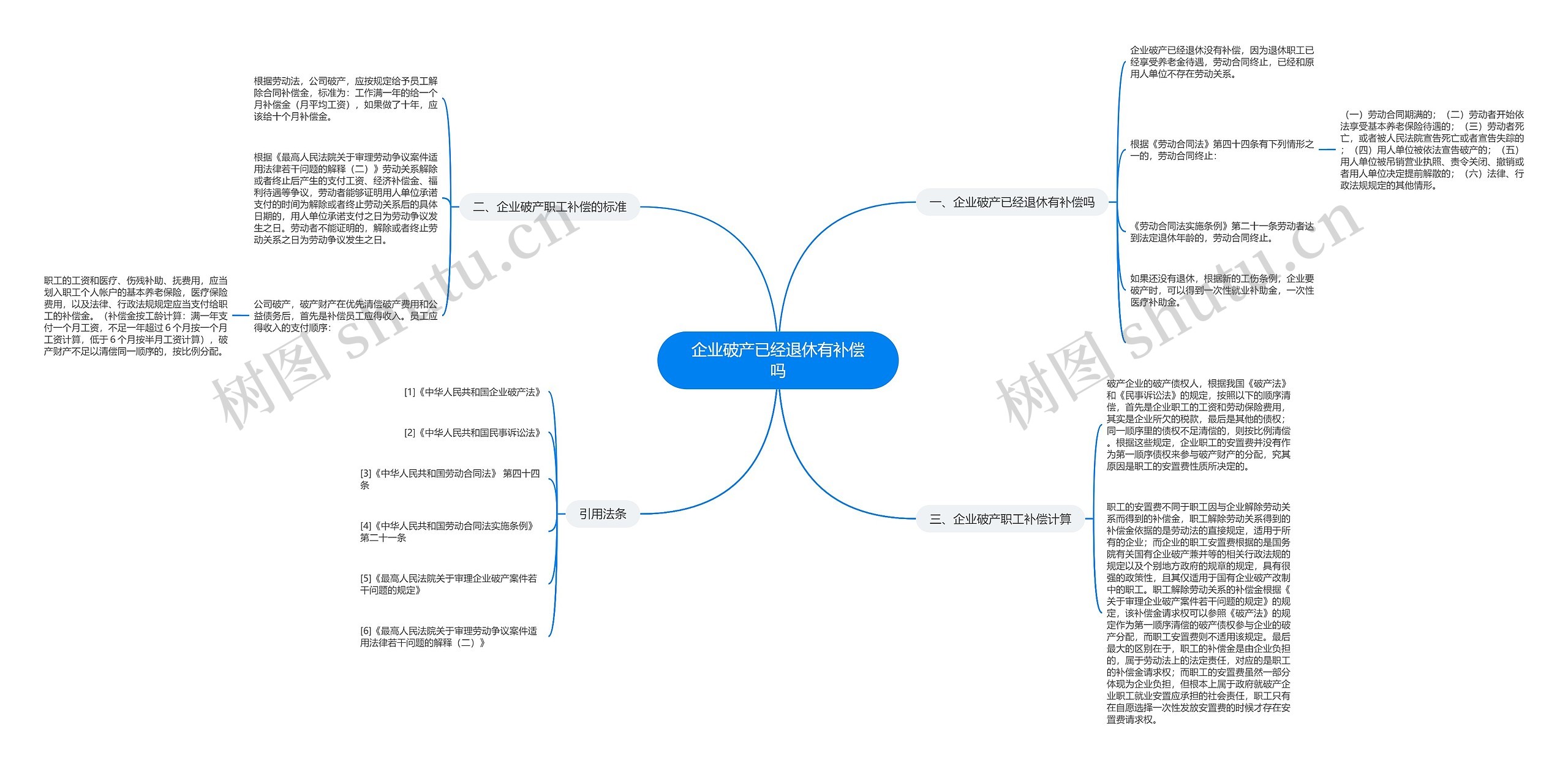 企业破产已经退休有补偿吗思维导图