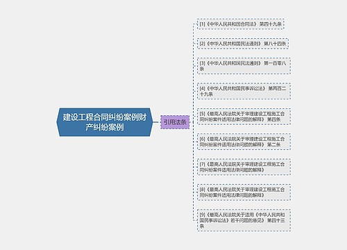 建设工程合同纠纷案例财产纠纷案例