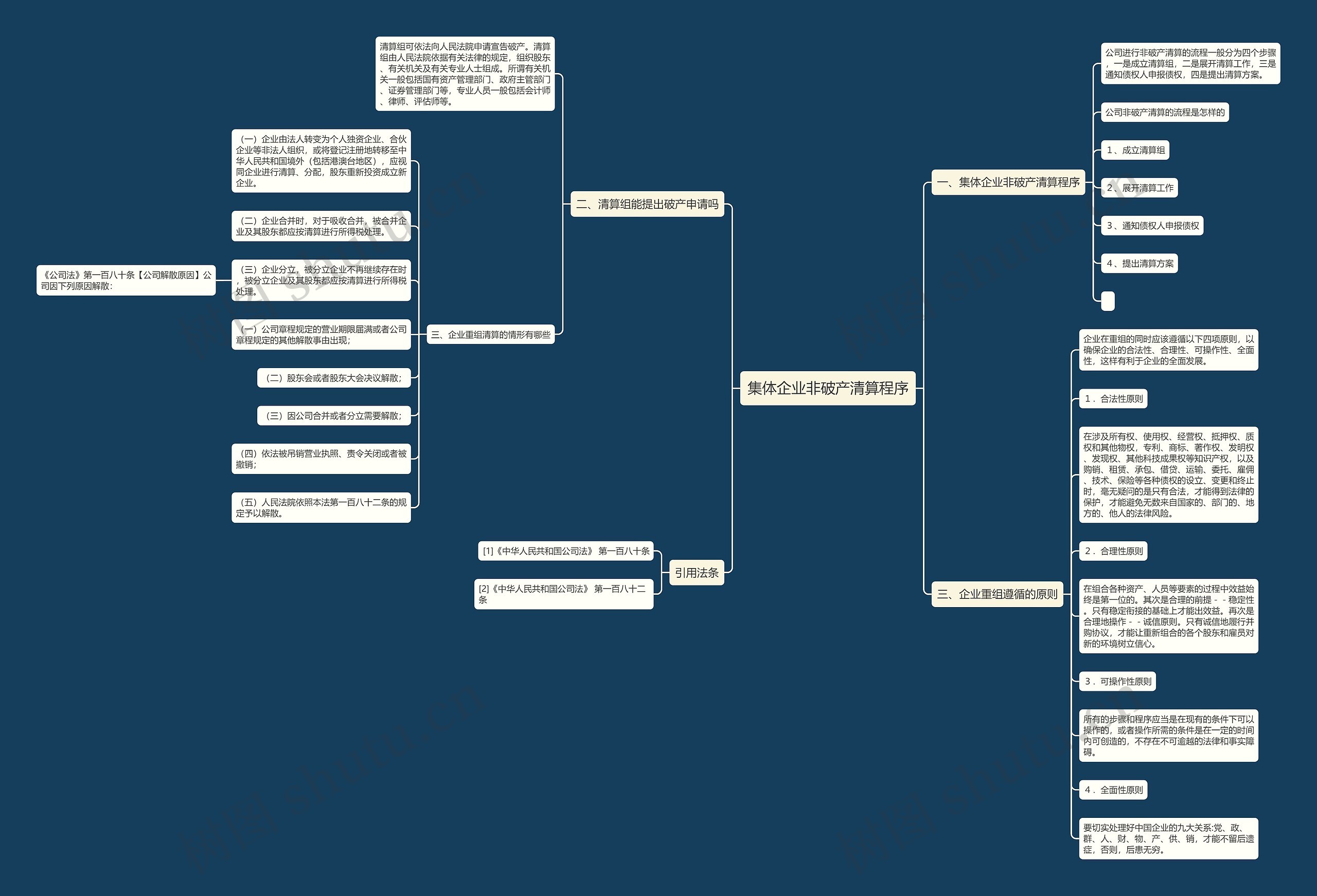 集体企业非破产清算程序思维导图