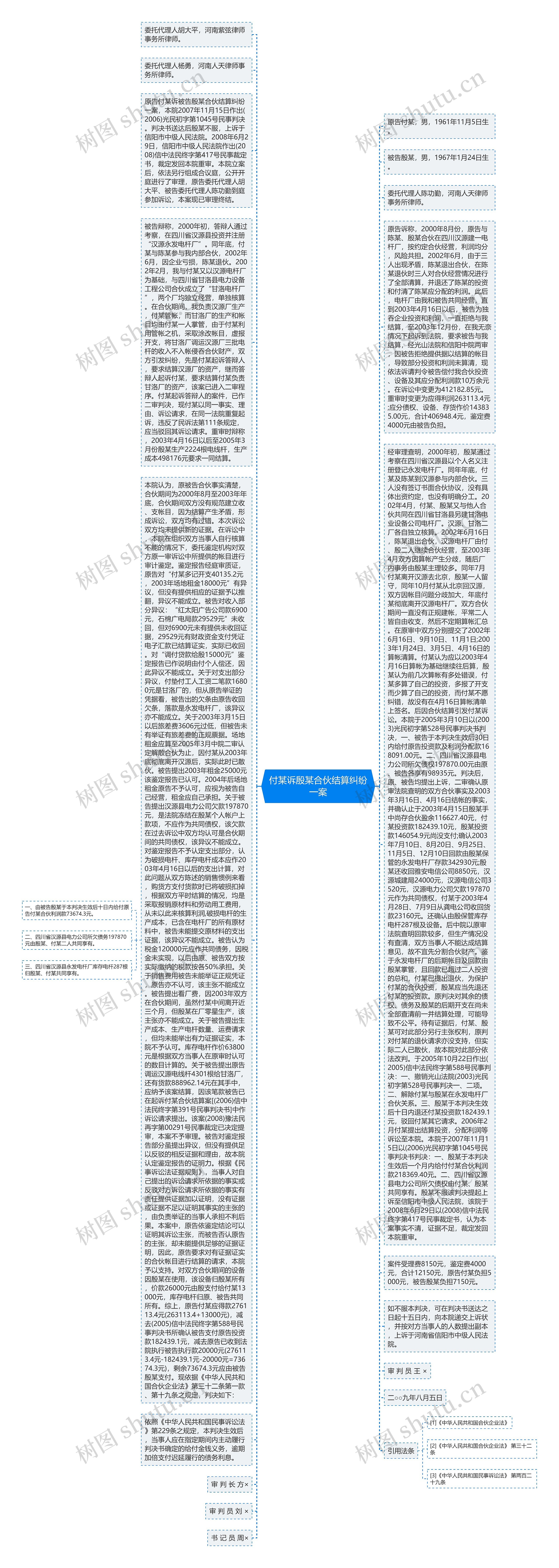 付某诉殷某合伙结算纠纷一案