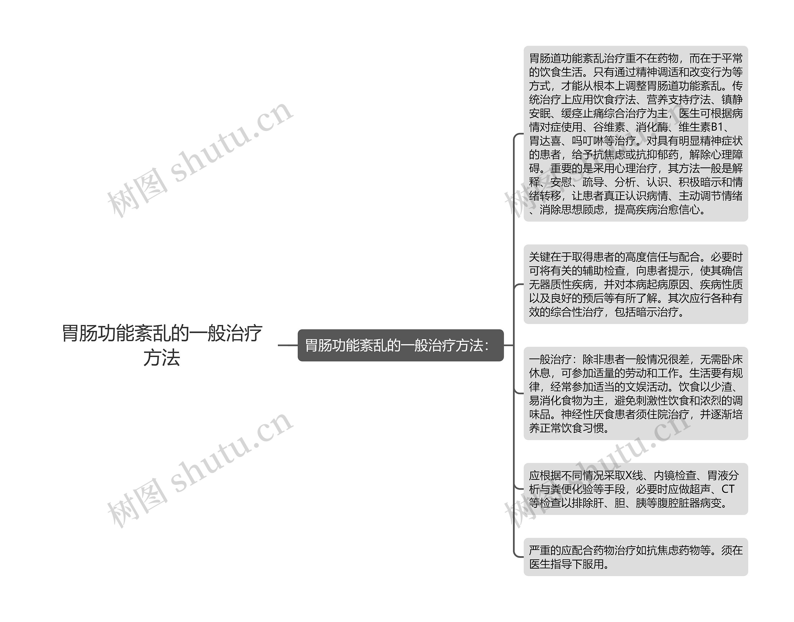 胃肠功能紊乱的一般治疗方法思维导图