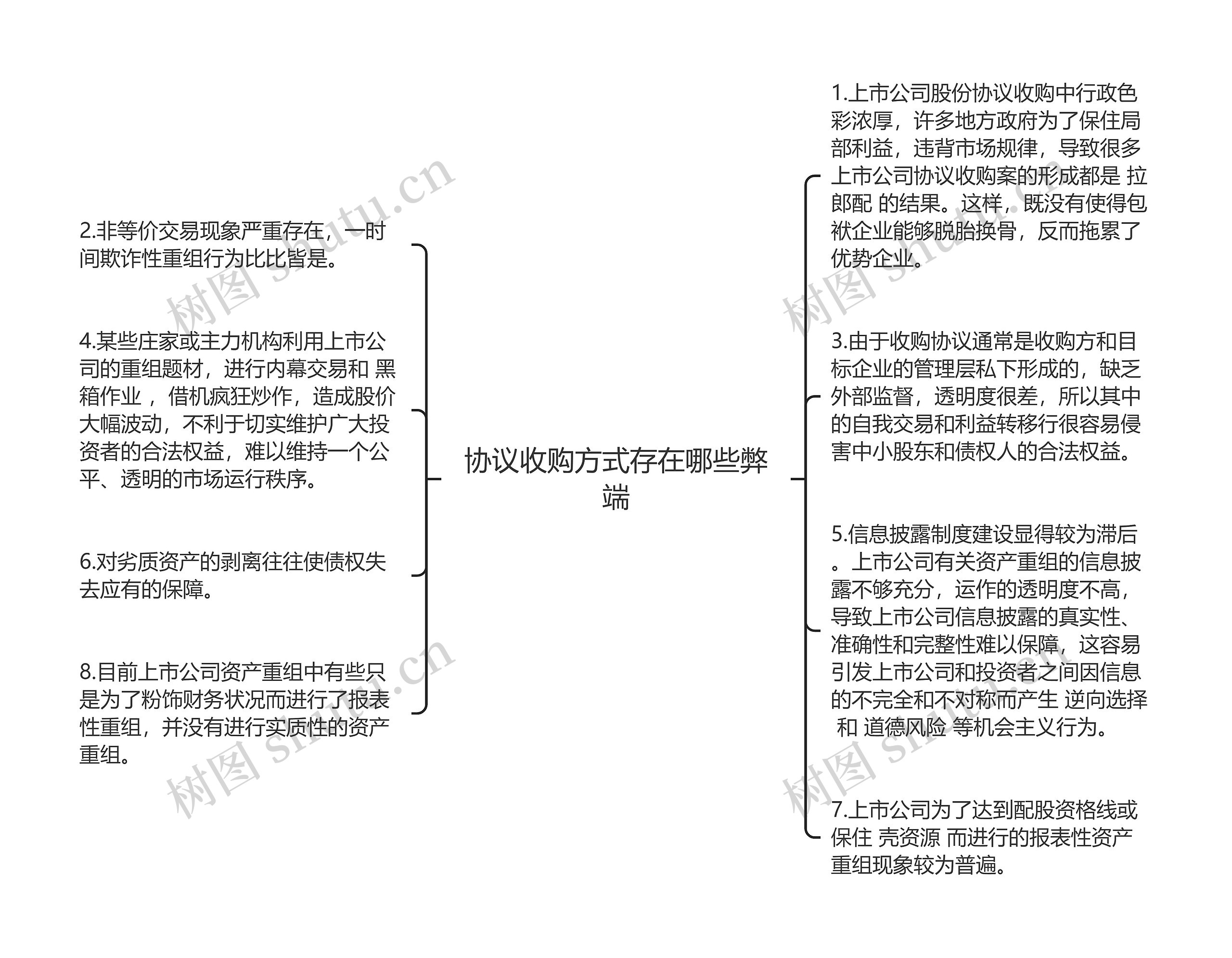 协议收购方式存在哪些弊端思维导图