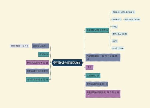 专利转让合同是怎样的