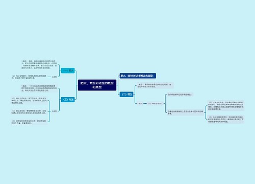 肥大、增生和化生的概念和类型