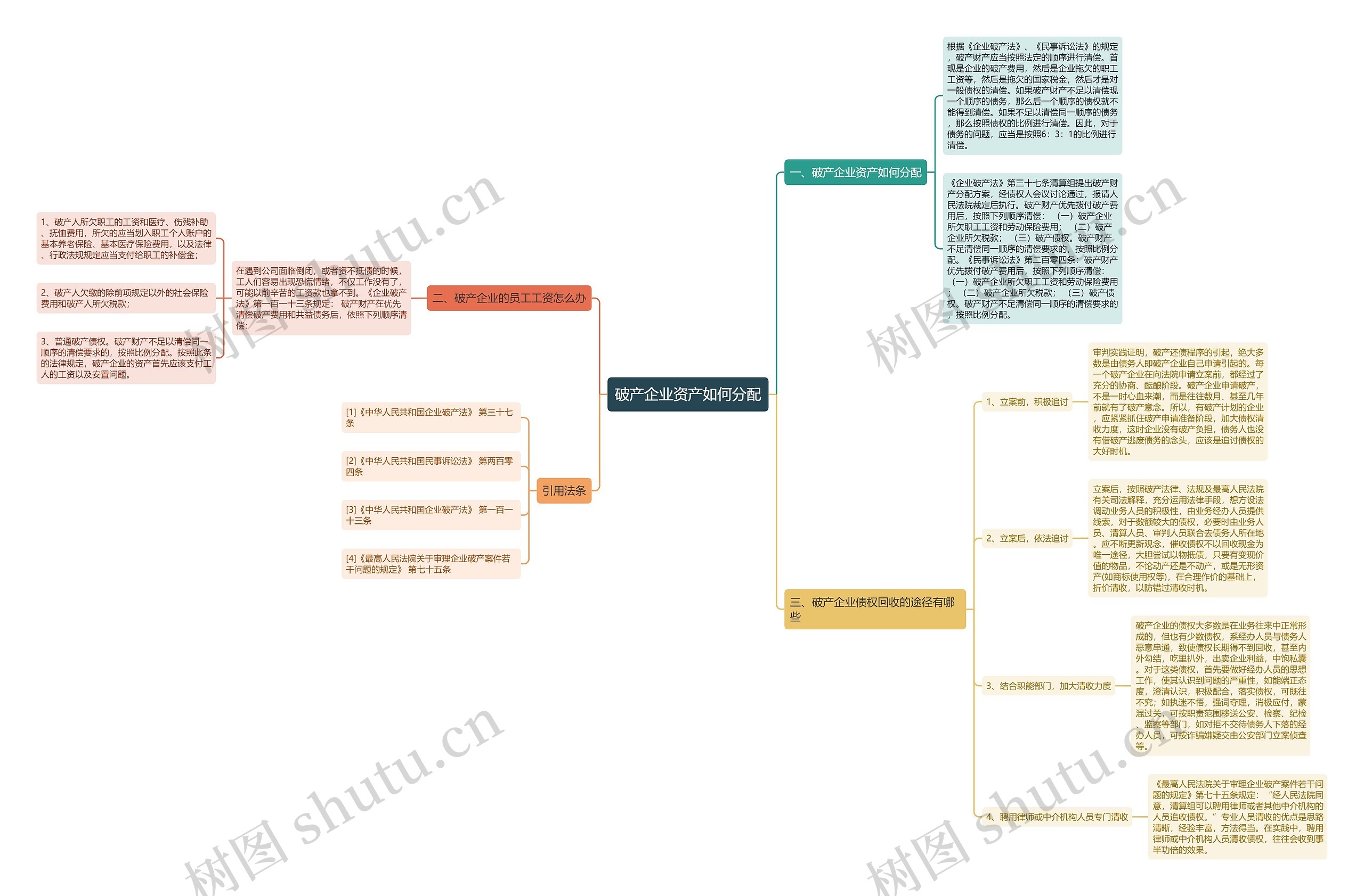 破产企业资产如何分配 破产企业资产如何分配