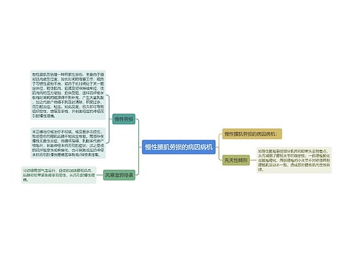 慢性腰肌劳损的病因病机