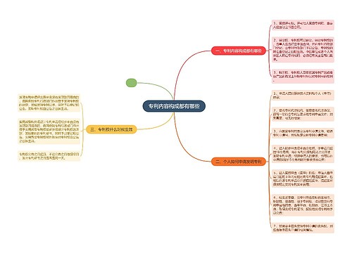 专利内容构成都有哪些
