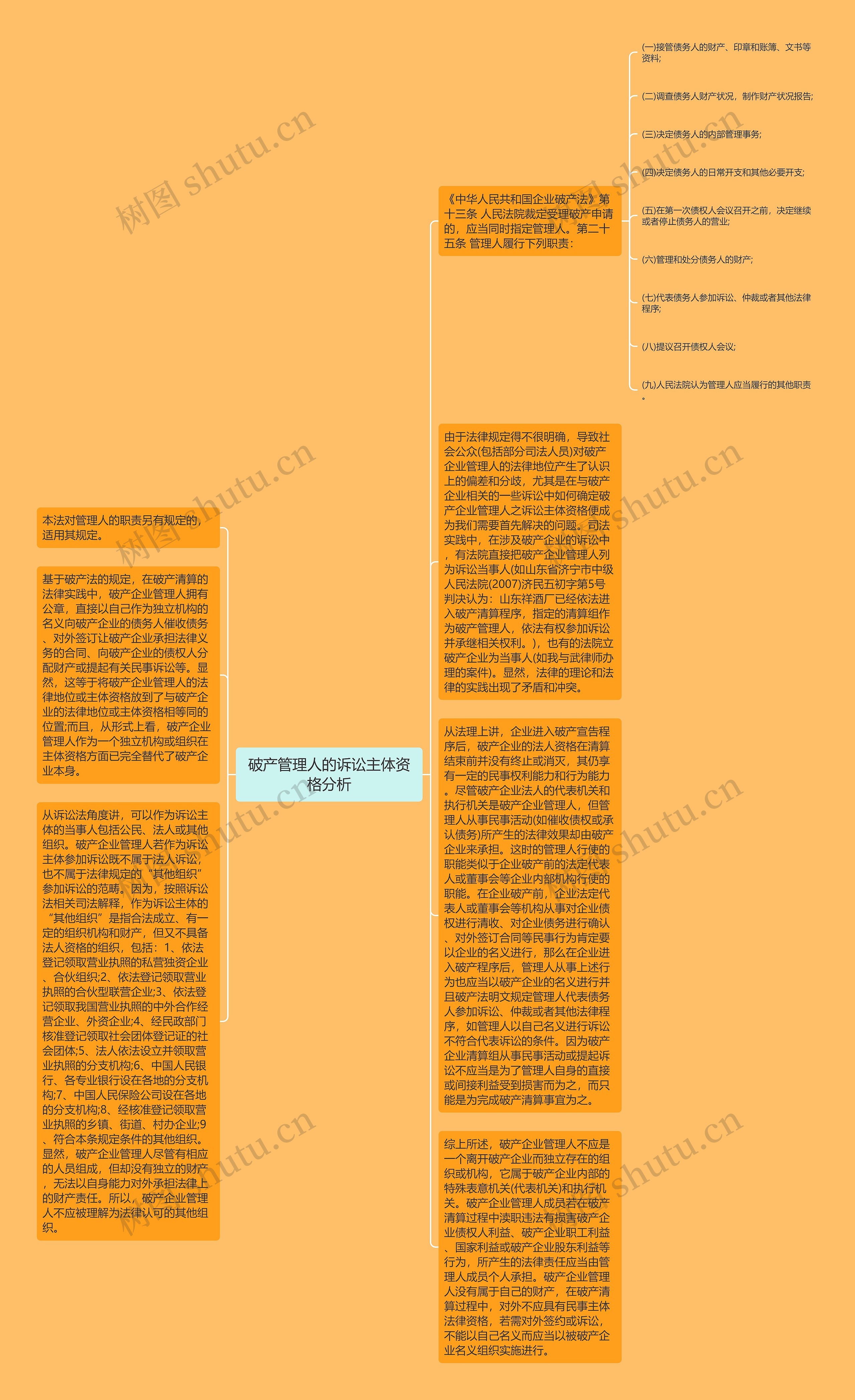 破产管理人的诉讼主体资格分析思维导图