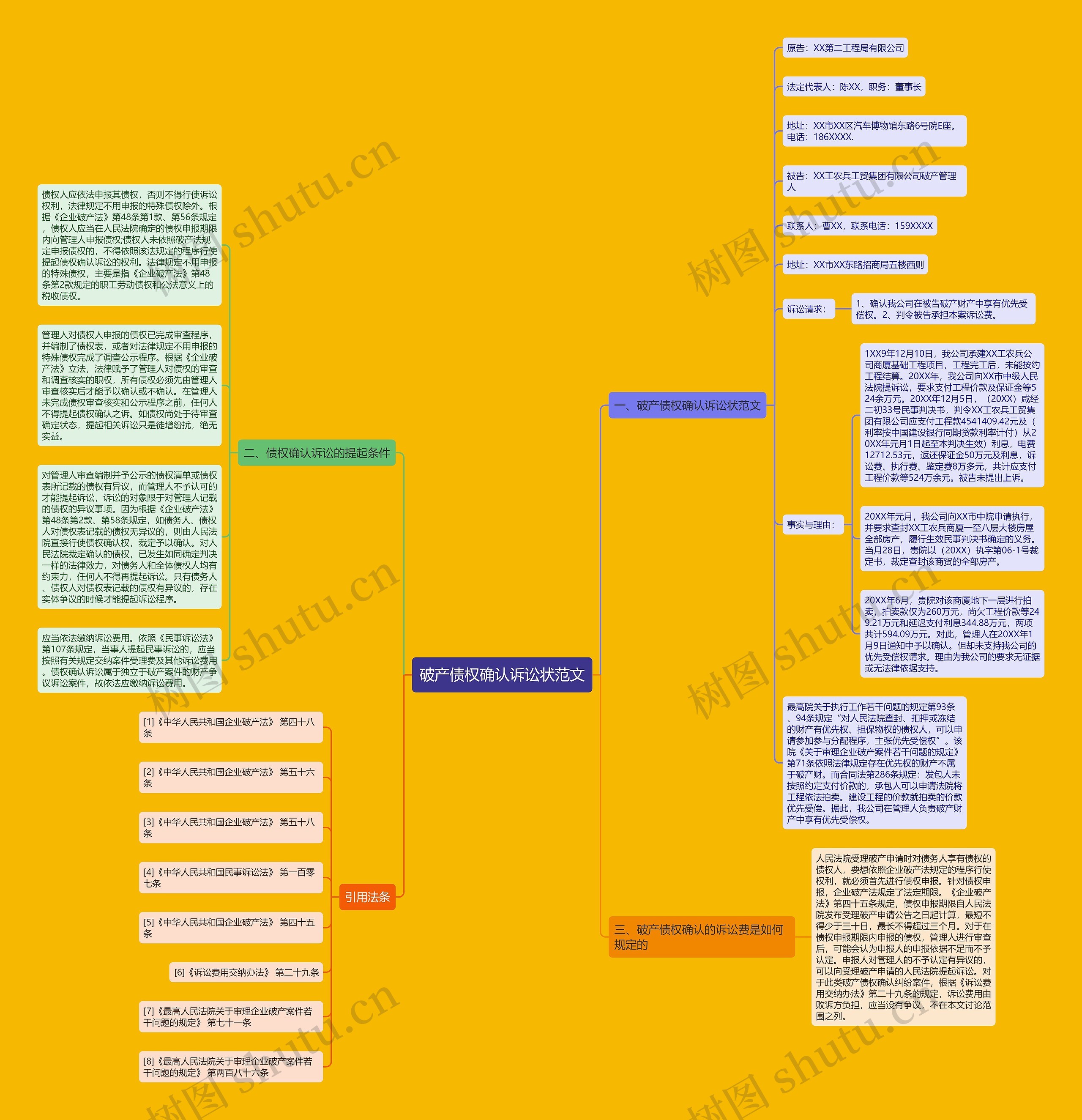破产债权确认诉讼状范文思维导图