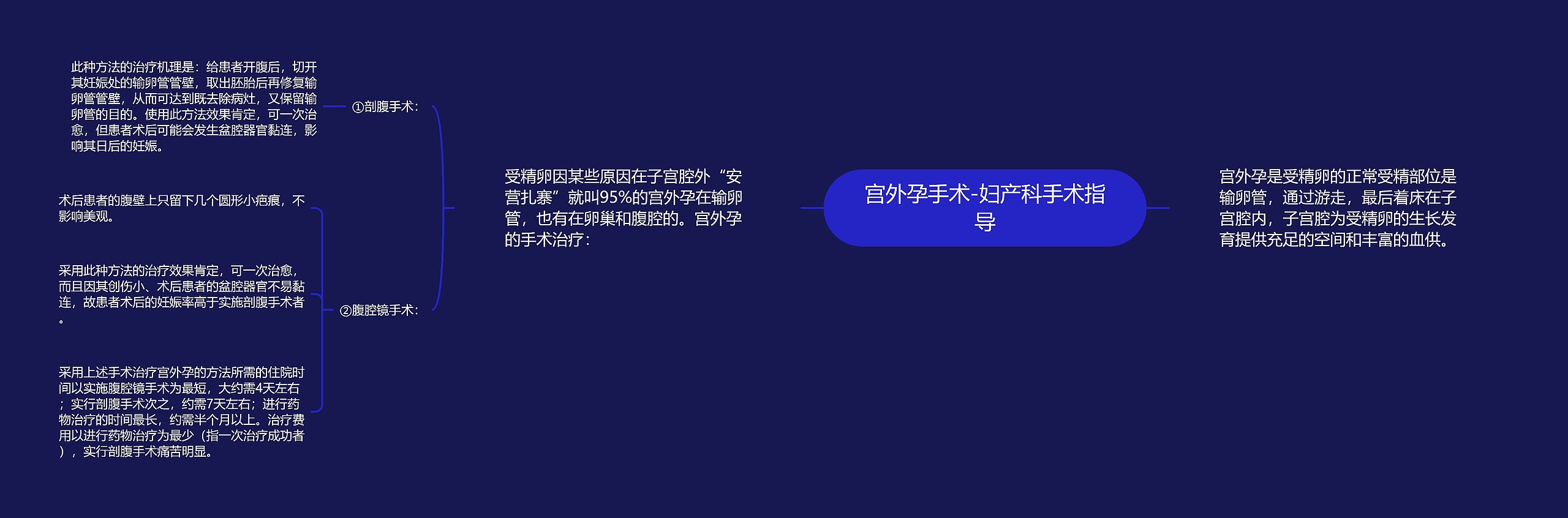 宫外孕手术-妇产科手术指导 宫外孕手术-妇产科手术指导