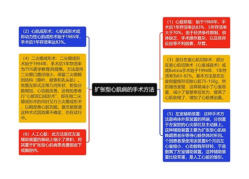 扩张型心肌病的手术方法