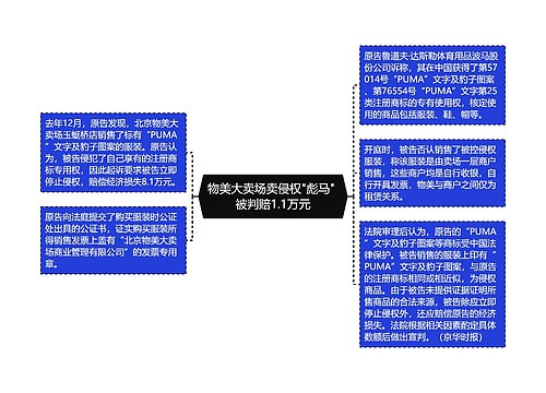 物美大卖场卖侵权"彪马" 被判赔1.1万元