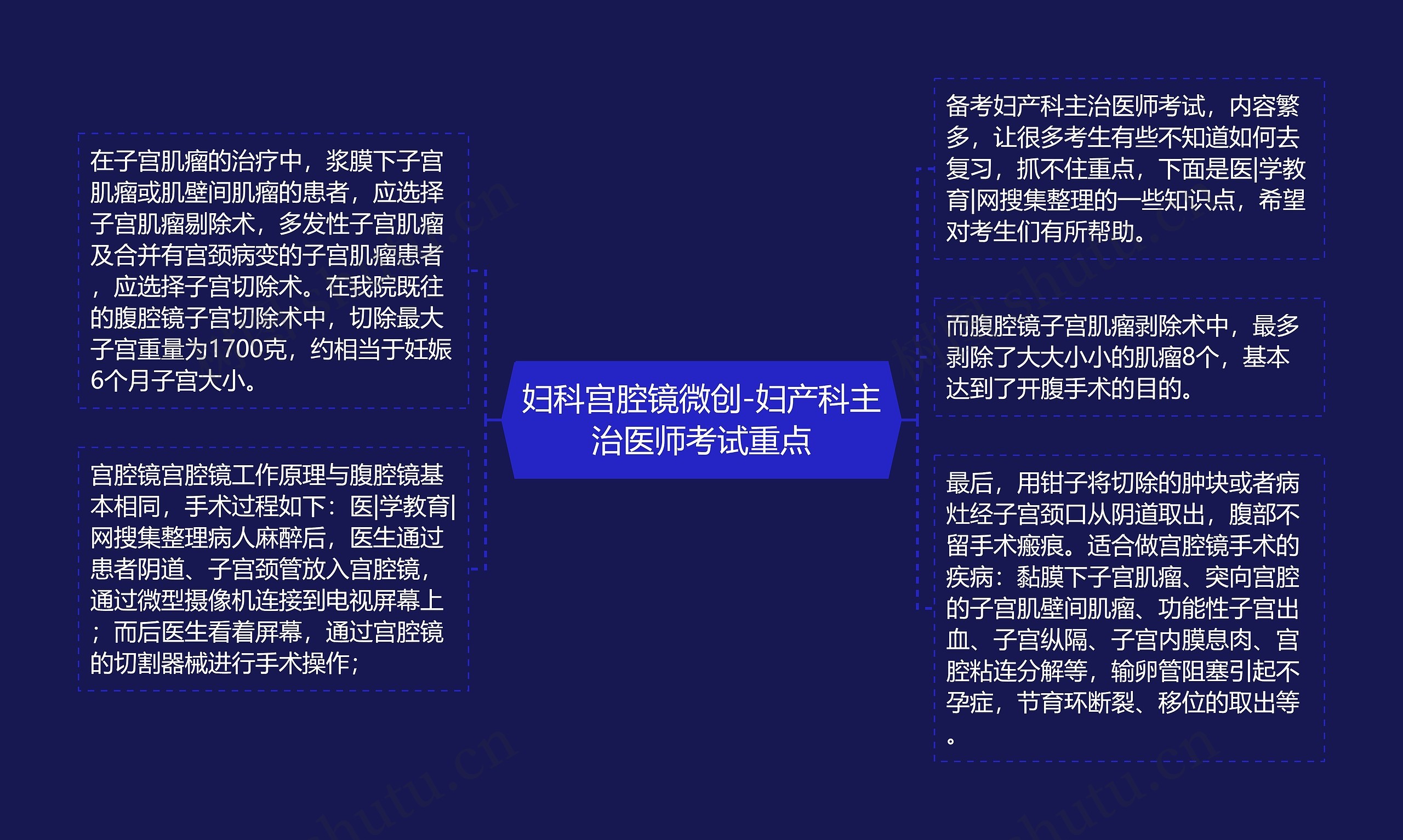 妇科宫腔镜微创-妇产科主治医师考试重点 妇科宫腔镜微创-妇产科主治医师考试重点