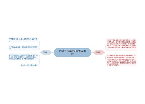 针对子宫破裂的诊断及治疗