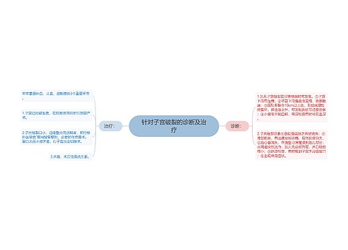 针对子宫破裂的诊断及治疗