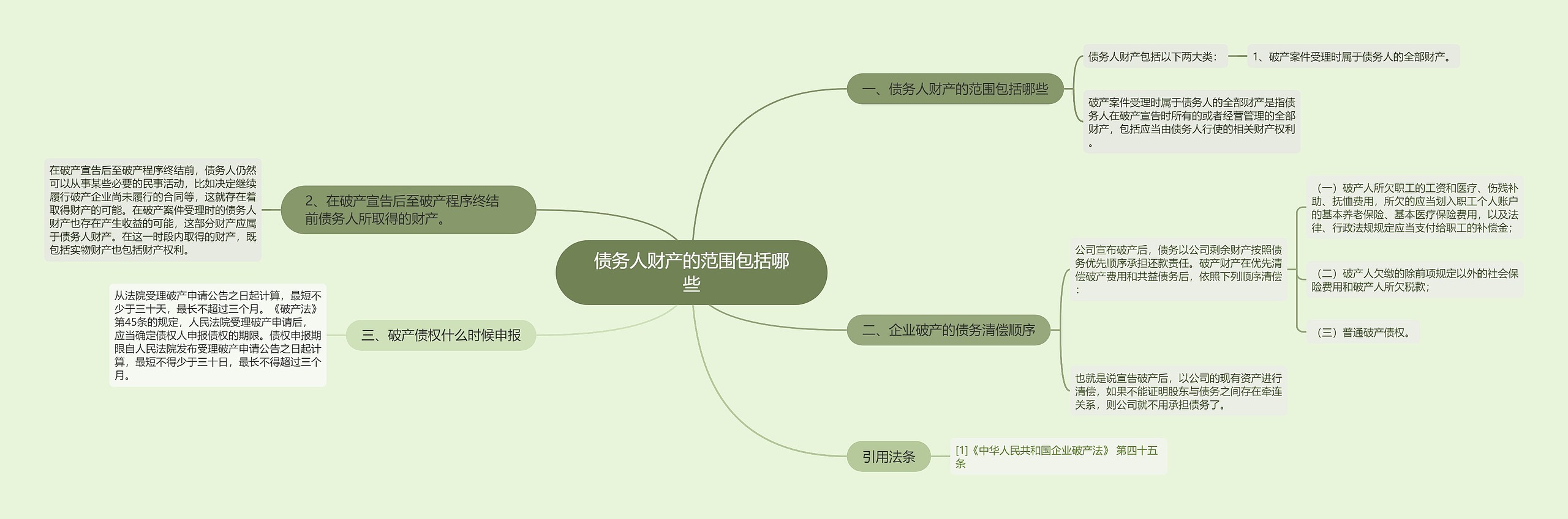 债务人财产的范围包括哪些思维导图