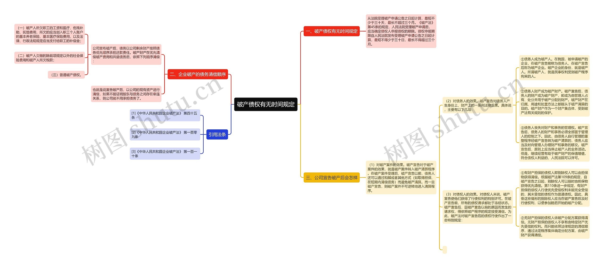 破产债权有无时间规定