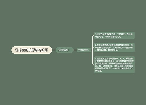 链球菌的抗原结构介绍