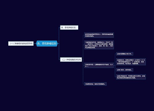 良、恶性肿瘤区别