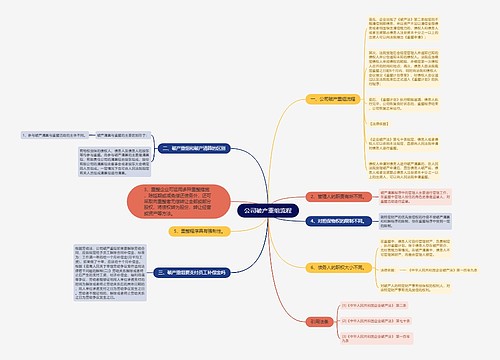 公司破产重组流程