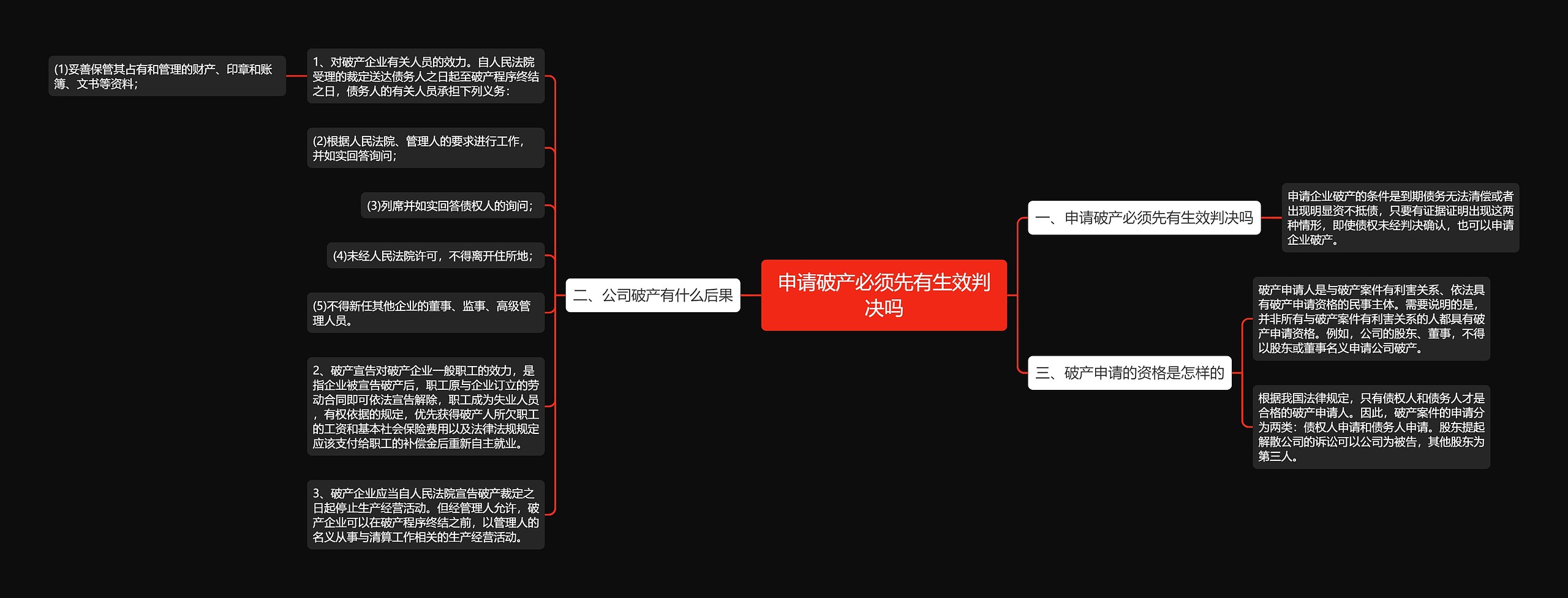 申请破产必须先有生效判决吗思维导图