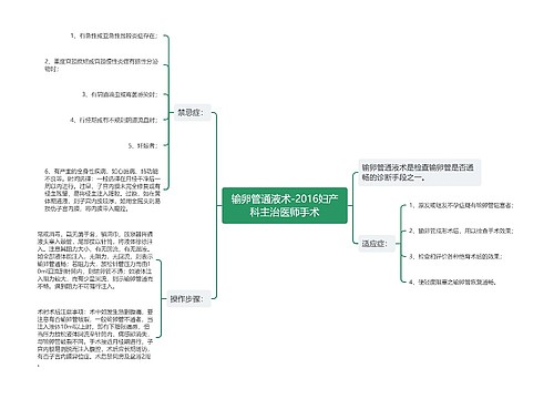 输卵管通液术-2016妇产科主治医师手术