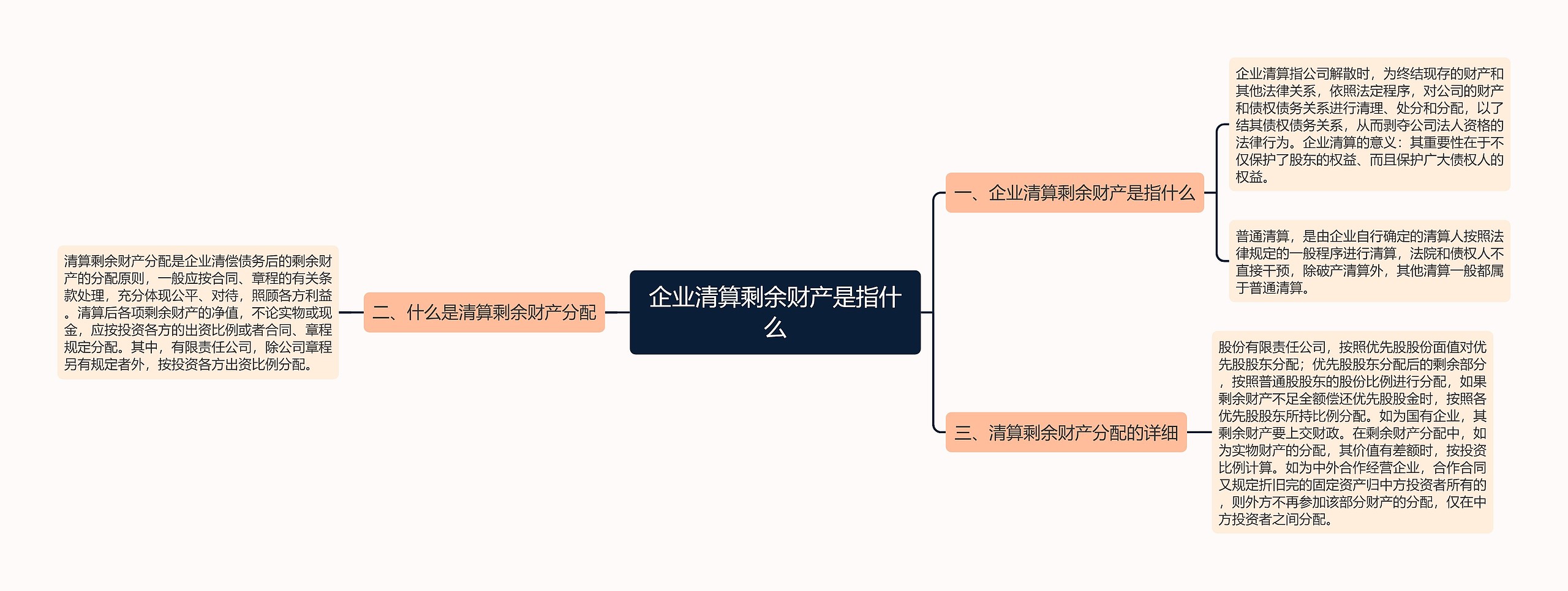 企业清算剩余财产是指什么
