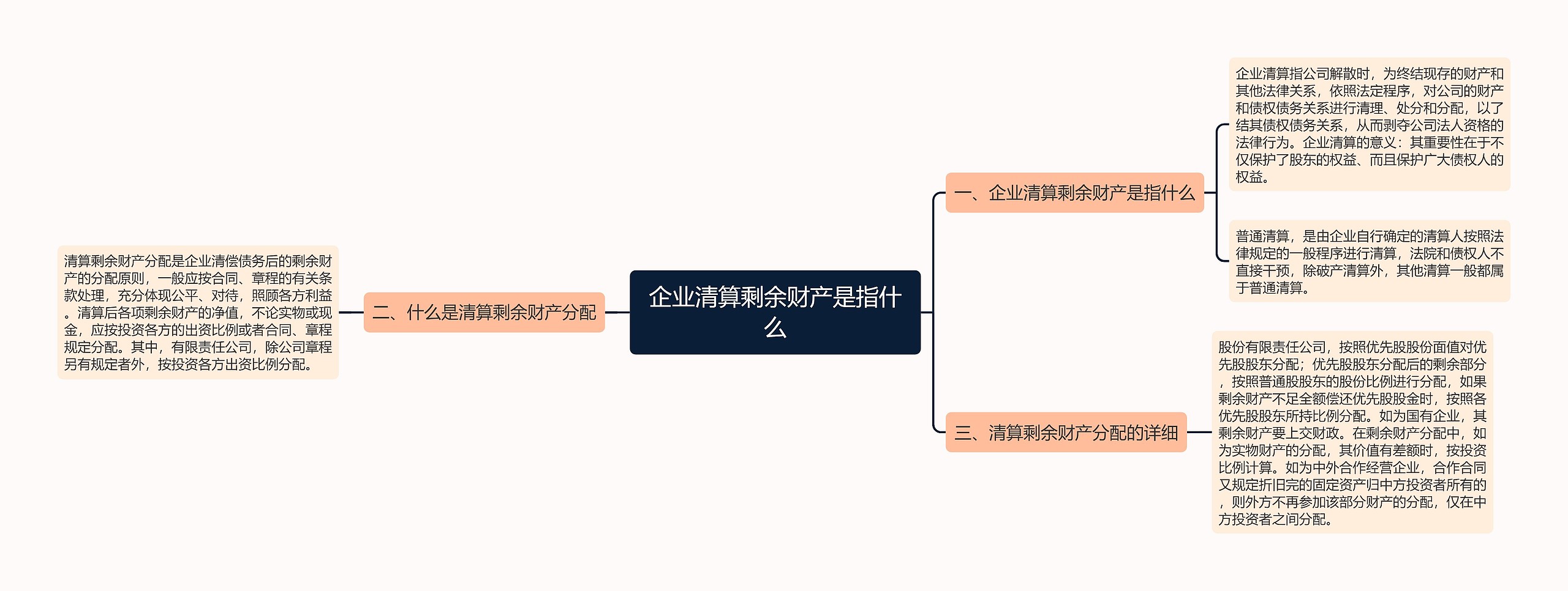 企业清算剩余财产是指什么思维导图