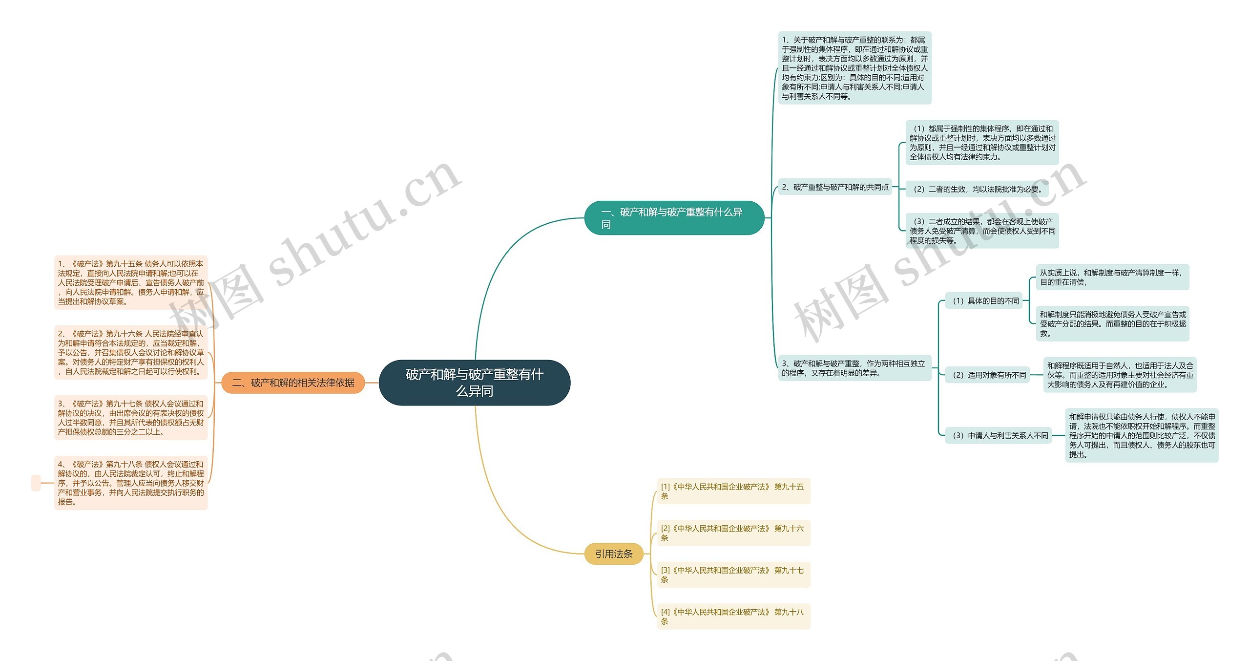 破产和解与破产重整有什么异同 破产和解与破产重整有什么异同