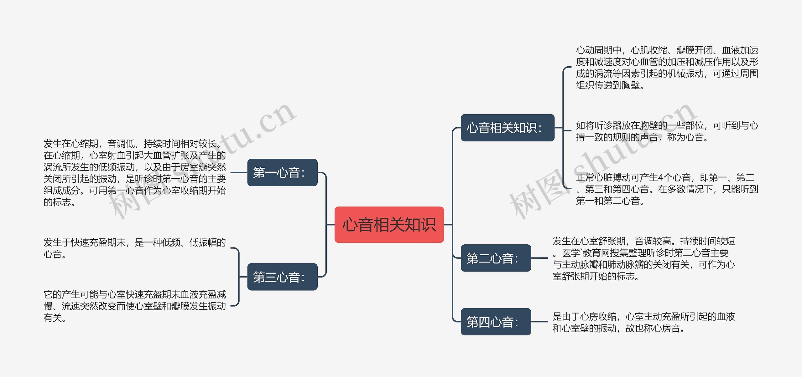 心音相关知识 心音相关知识