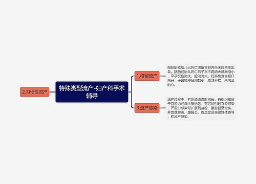 特殊类型流产-妇产科手术辅导