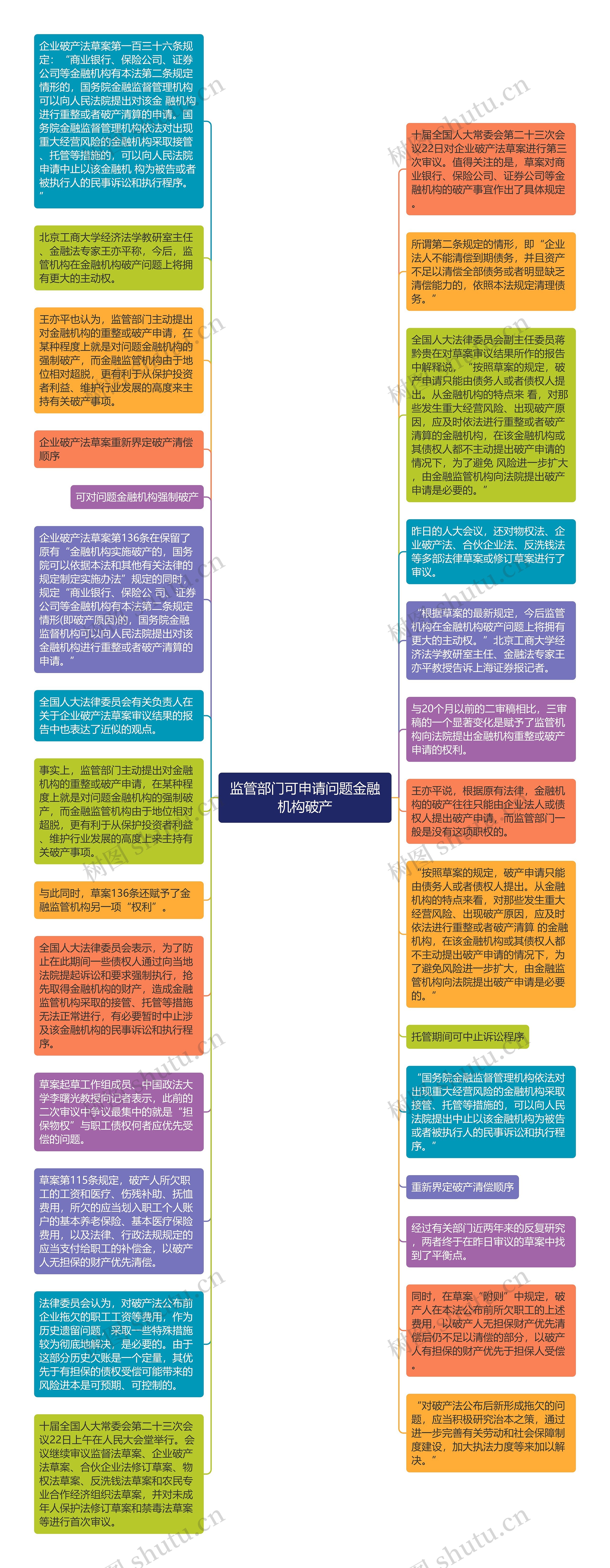 监管部门可申请问题金融机构破产