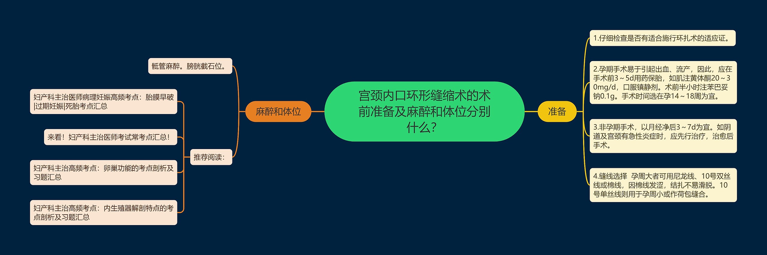 宫颈内口环形缝缩术的术前准备及麻醉和体位分别什么？