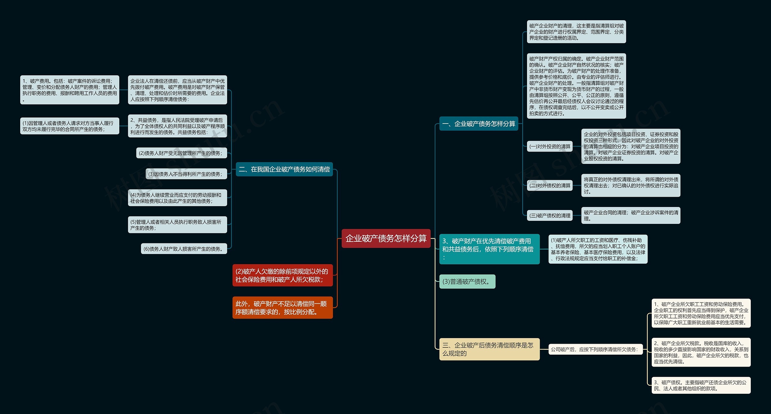 企业破产债务怎样分算 企业破产债务怎样分算