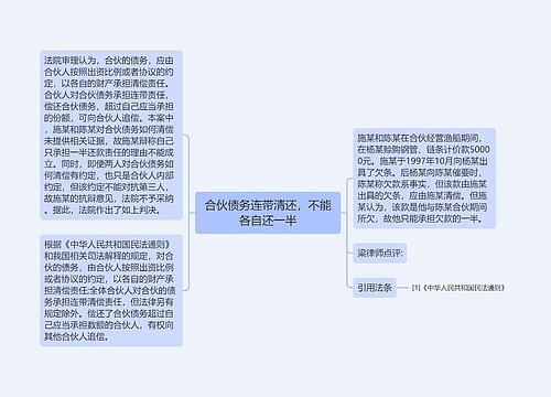 合伙债务连带清还，不能各自还一半