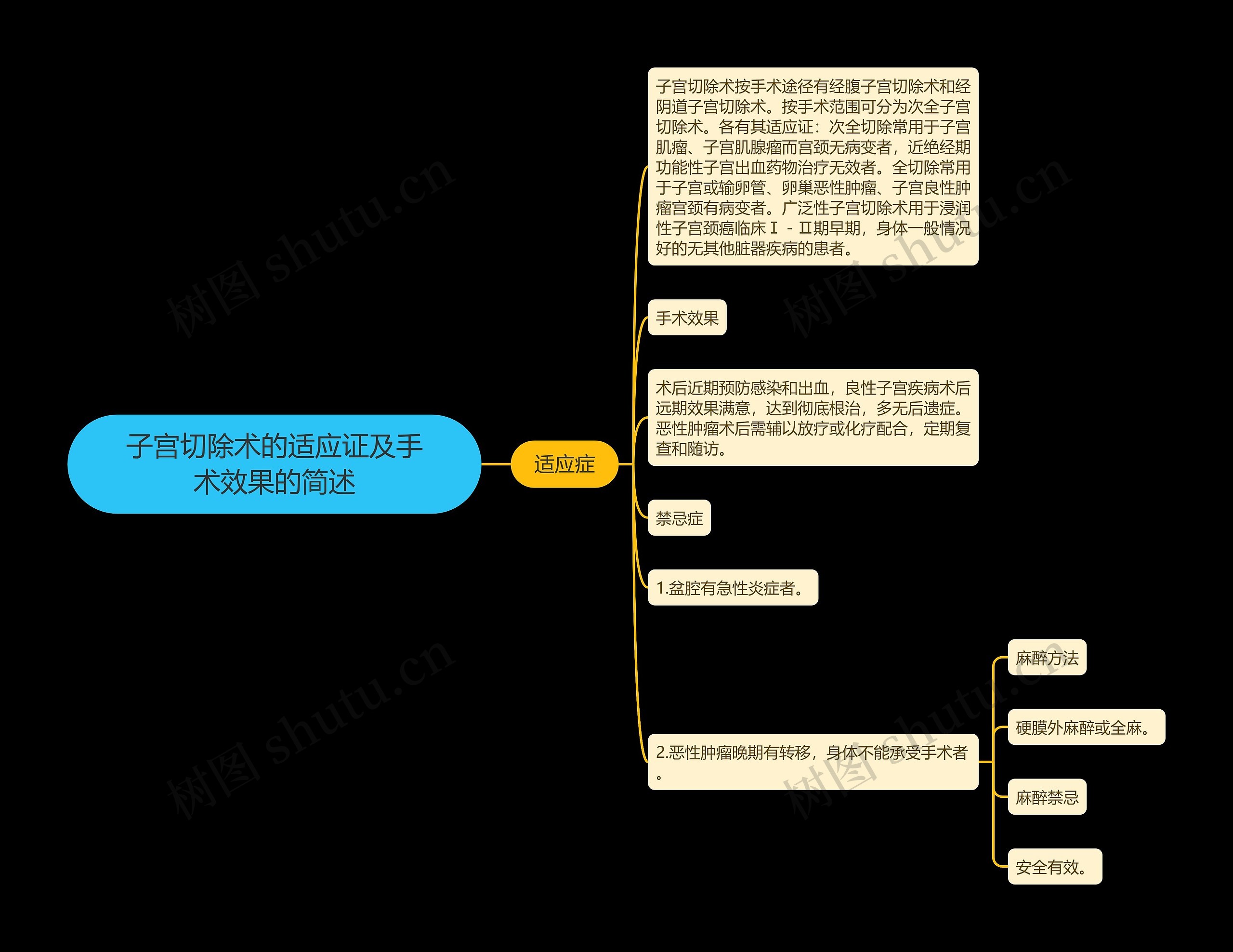 子宫切除术的适应证及手术效果的简述