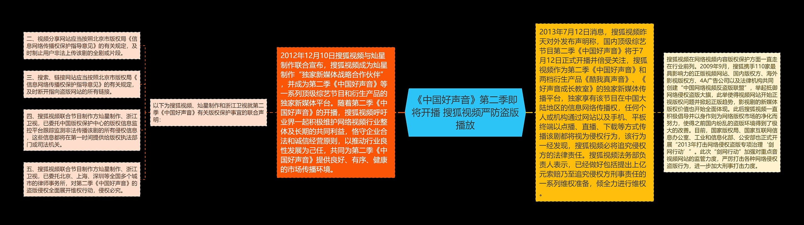 《中国好声音》第二季即将开播 搜狐视频严防盗版播放