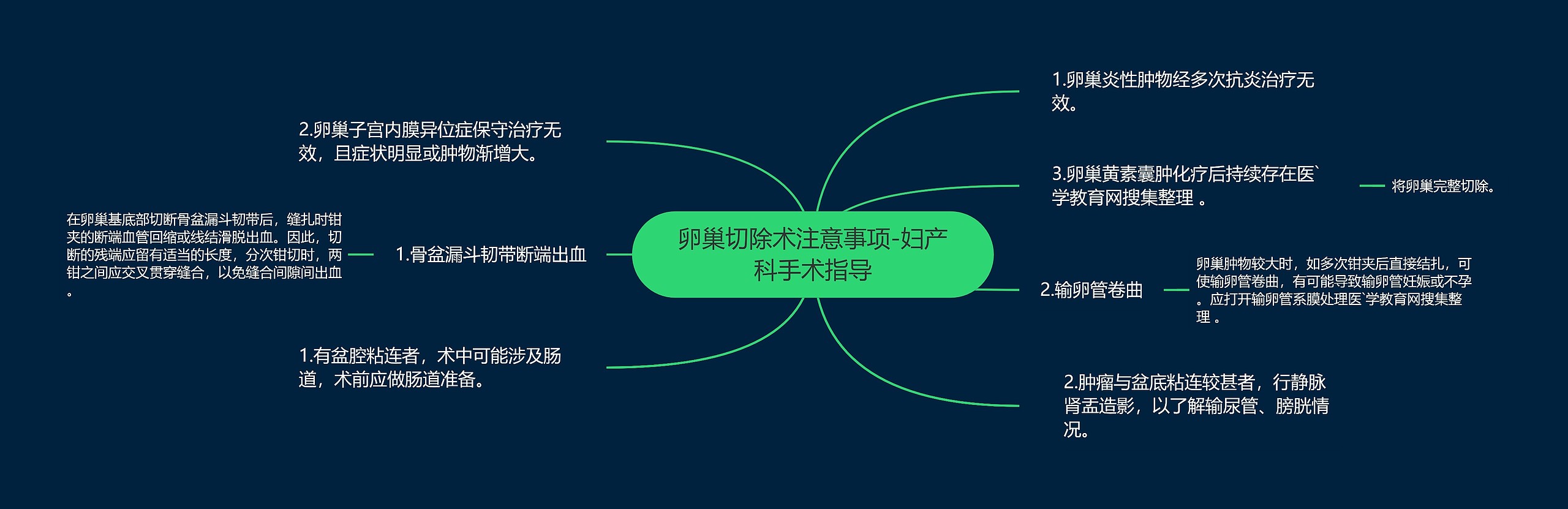 卵巢切除术注意事项-妇产科手术指导 卵巢切除术注意事项-妇产科手术指导