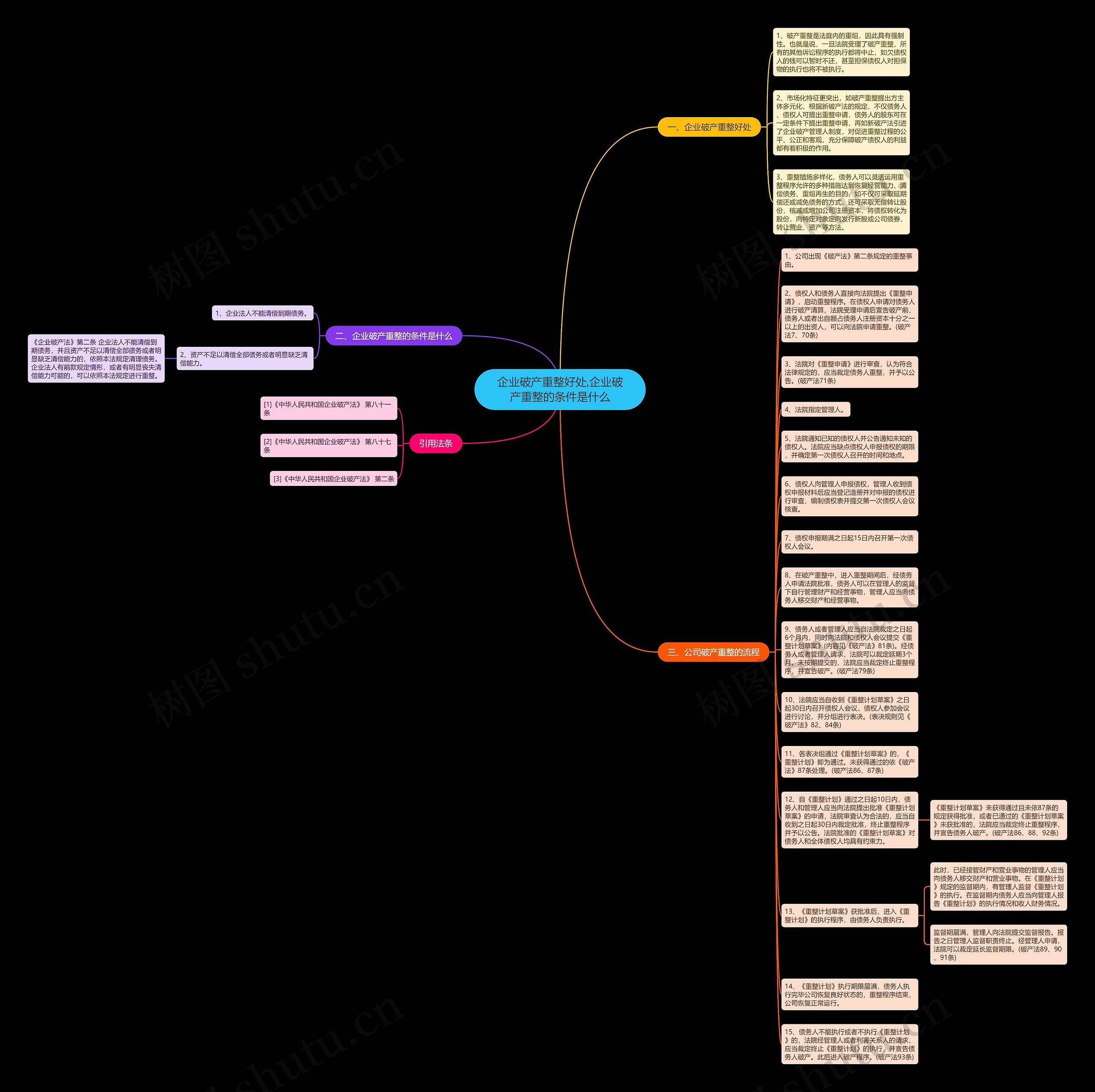企业破产重整好处,企业破产重整的条件是什么思维导图