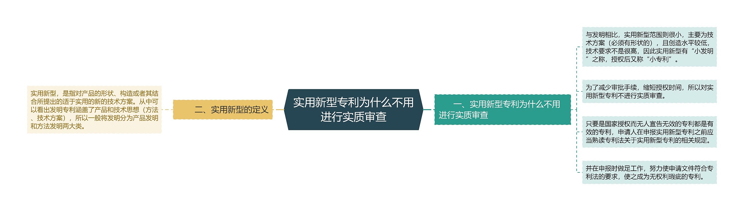 实用新型专利为什么不用进行实质审查思维导图